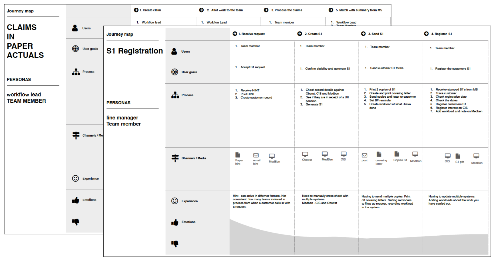 Date Bar Analytics Dashboard