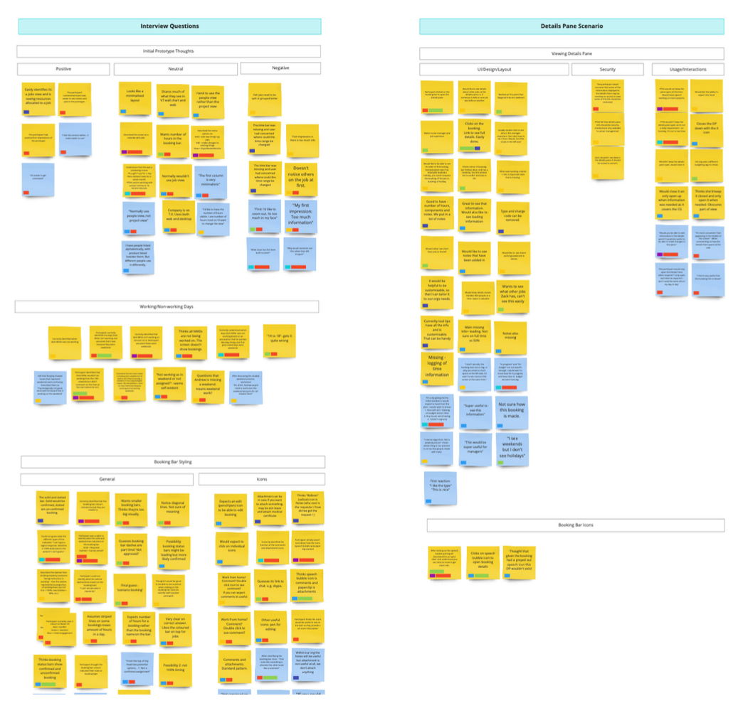 Date Bar Analytics Dashboard