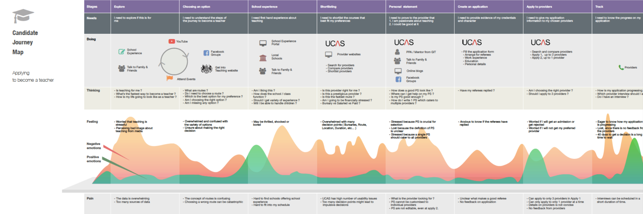 Date Bar Analytics Dashboard